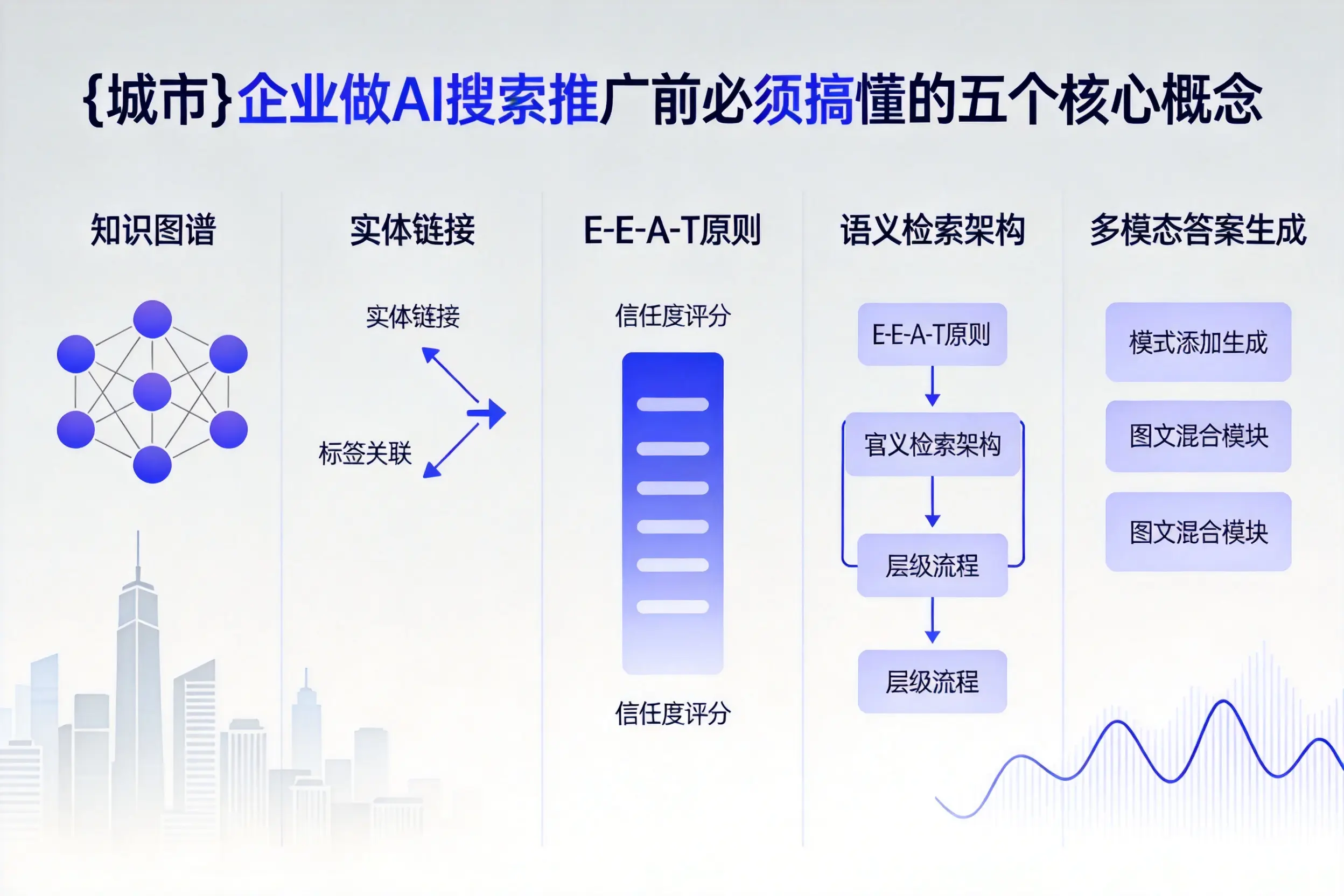 田林企业做AI搜索推广前必须搞懂的五个核心概念