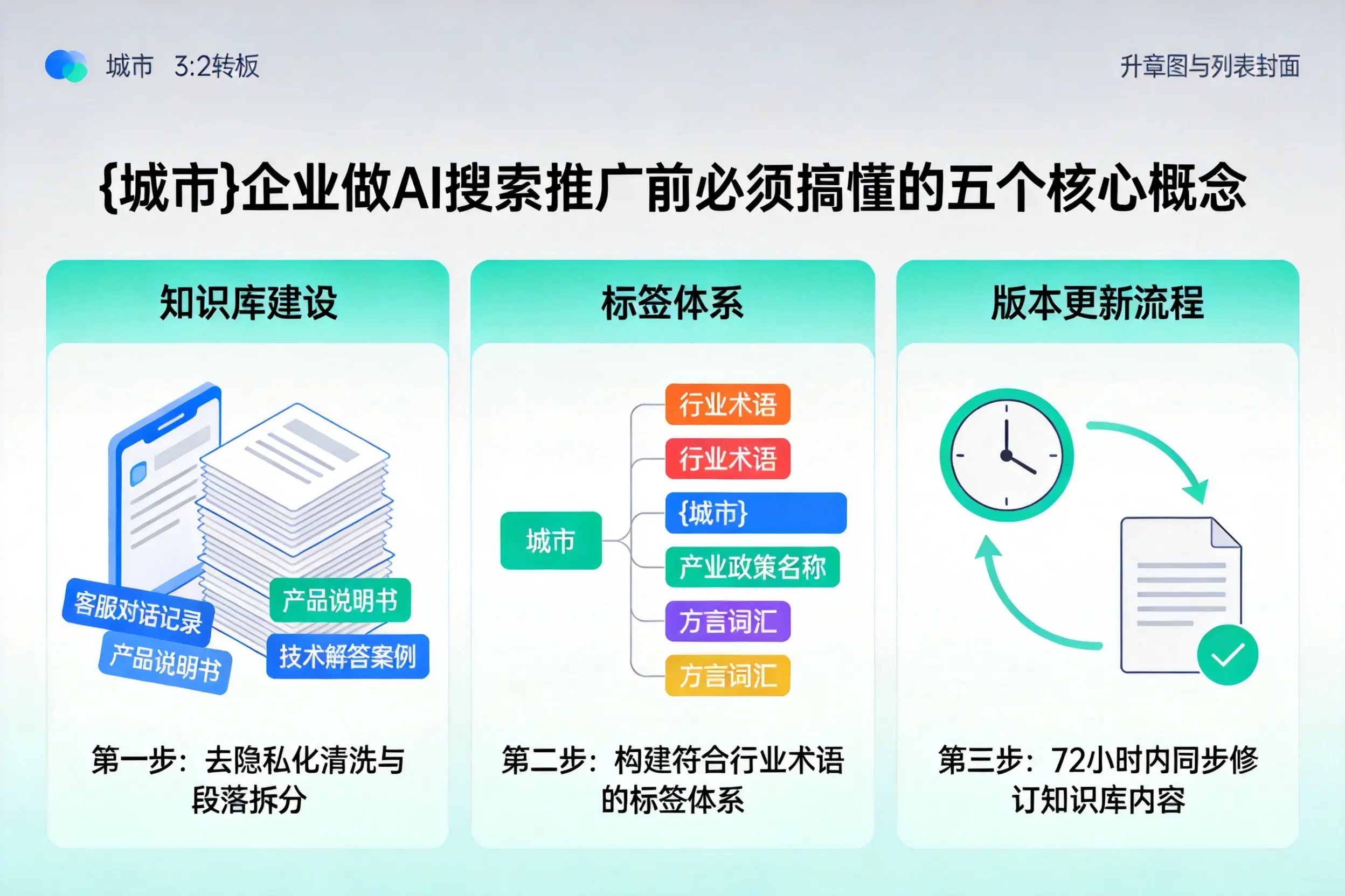 田林企业做AI搜索推广前必须搞懂的五个核心概念